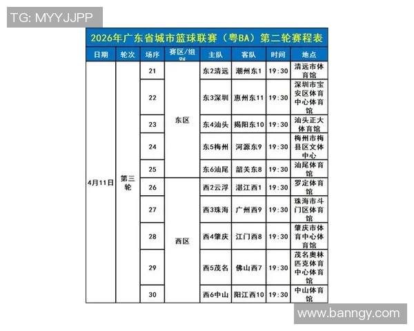广州篮球队状态火热领跑最新篮球TOP10榜单分析